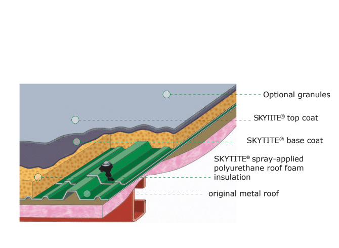 BASF Skytite Insulation
