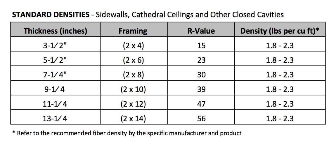 bibs blown in blanket insulation technical specs service loctite equivalent chart